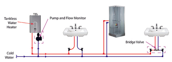 Plumbing-layout-1-dead-end-compressorsmall_grande.jpg?v=1647636117